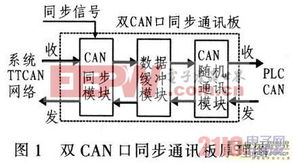 通讯与电子产品世界的融合与未来
