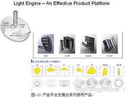 融合与创新 模块化LED光引擎如何重塑照明与通讯产业生态