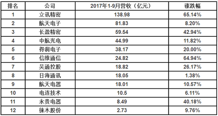 长盈精密否认&ldquo;亏损2亿、供货出问题,致客户停产!&rdquo;